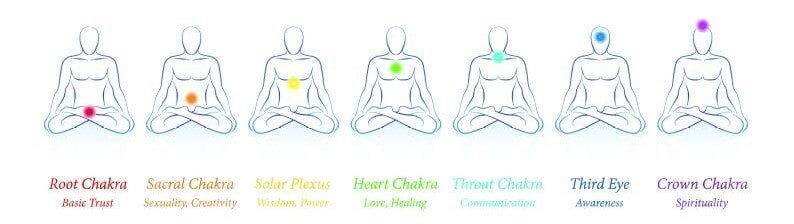 seven chakras 1 1 2