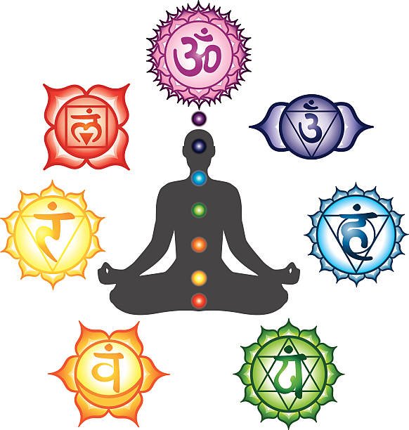 Seven Chakras