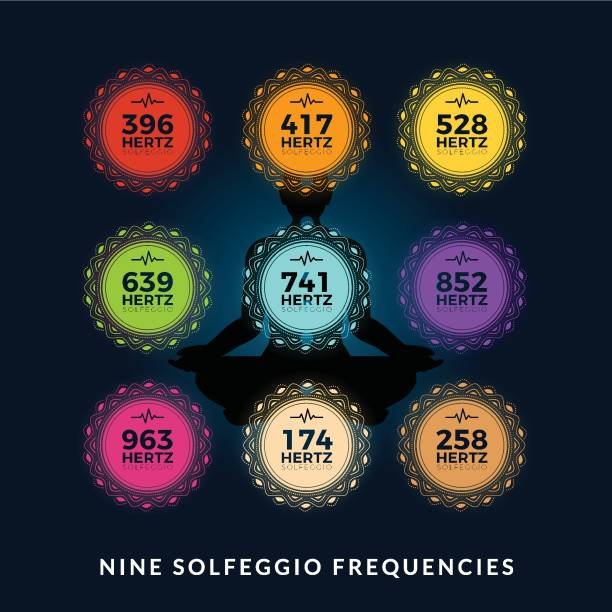 the collection of nine frequencies of solfeggio . isolated vector illustration.